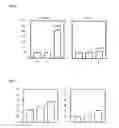 Fig. 06 - Immune modulating oligonucleotides in connection with chemotherapeutic measures