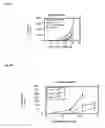 Fig. 08 - Immune modulating oligonucleotides in connection with chemotherapeutic measures