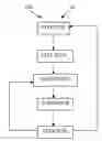 Fig. 01 - Methodology and Composition for a Skin Lubricant