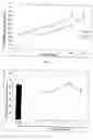 Fig. 02 - Method for the preparation of phytoprogestogenic extracts from rhizoma ligusticum chuanxiong and uses thereof