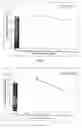 Fig. 06 - Method for the preparation of phytoprogestogenic extracts from rhizoma ligusticum chuanxiong and uses thereof