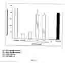 Fig. 07 - Method for the preparation of phytoprogestogenic extracts from rhizoma ligusticum chuanxiong and uses thereof