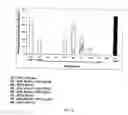 Fig. 08 - Method for the preparation of phytoprogestogenic extracts from rhizoma ligusticum chuanxiong and uses thereof