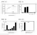 Fig. 02 - Composition for treatment of menopause