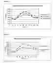 Fig. 02 - Corn-based feed product