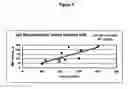 Fig. 07 - Corn-based feed product