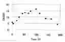 Fig. 01 - AMMONIA TRANSPORTER GENE AND USE THEREOF