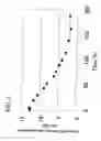 Fig. 03 - AMMONIA TRANSPORTER GENE AND USE THEREOF