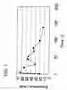 Fig. 04 - AMMONIA TRANSPORTER GENE AND USE THEREOF