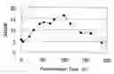 Fig. 01 - GENE ENCODING GLYCOGEN SYNTHASE AND USE THEREOF