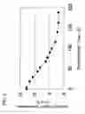 Fig. 03 - GENE ENCODING GLYCOGEN SYNTHASE AND USE THEREOF