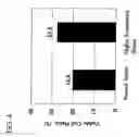 Fig. 05 - GENE ENCODING GLYCOGEN SYNTHASE AND USE THEREOF