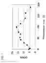 Fig. 06 - GENE ENCODING GLYCOGEN SYNTHASE AND USE THEREOF