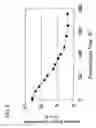 Fig. 07 - GENE ENCODING GLYCOGEN SYNTHASE AND USE THEREOF