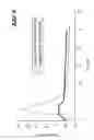 Fig. 07 - Process and device for casting products intended for human consumption