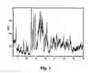 Fig. 02 - Sweetener compositions having enhanced sweetness and improved temporal and/or flavor profiles