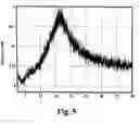 Fig. 06 - Sweetener compositions having enhanced sweetness and improved temporal and/or flavor profiles