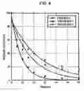 Fig. 05 - METHOD OF COATING BILIRUBIN OXIDASE