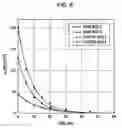 Fig. 07 - METHOD OF COATING BILIRUBIN OXIDASE