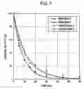 Fig. 08 - METHOD OF COATING BILIRUBIN OXIDASE
