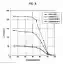 Fig. 09 - METHOD OF COATING BILIRUBIN OXIDASE