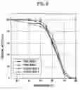 Fig. 10 - METHOD OF COATING BILIRUBIN OXIDASE