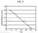 Fig. 12 - METHOD OF COATING BILIRUBIN OXIDASE