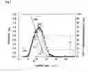 Fig. 02 - Magnetic mono-component toner for developing electrostatic latent image and image forming method