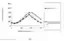 Fig. 02 - COMPOSITIONS AND METHODS FOR INDUCING SATIETY AND REDUCING CALORIC INTAKE