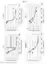Fig. 04 - Gene Marker and Use Thereof