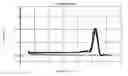 Fig. 01 - Method for detection of mutant gene