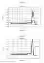 Fig. 06 - Method for detection of mutant gene