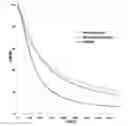 Fig. 01 - Simultaneous assay for determining drugs
