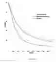Fig. 02 - Simultaneous assay for determining drugs
