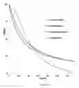 Fig. 03 - Simultaneous assay for determining drugs