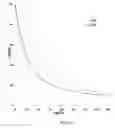 Fig. 05 - Simultaneous assay for determining drugs
