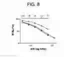 Fig. 09 - Determination of AM-binding proteins and the association of adrenomedullin (AM) therewith