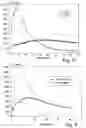 Fig. 08 - Chemiluminescent Method and Device for Evaluating the In Vivo Functional State of Phagocytes