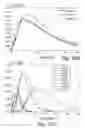 Fig. 11 - Chemiluminescent Method and Device for Evaluating the In Vivo Functional State of Phagocytes