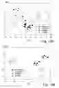 Fig. 14 - Chemiluminescent Method and Device for Evaluating the In Vivo Functional State of Phagocytes