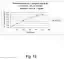 Fig. 28 - Variants of beta-glucosidase
