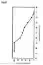 Fig. 04 - Phospholipase C enzyme(s)