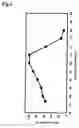 Fig. 07 - Phospholipase C enzyme(s)