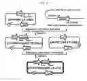 Fig. 07 - Mutant microorganism having improved production ability of branched amino acid and method for preparing branched amino acid using the same