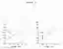 Fig. 06 - EXPRESSION OF AN ACTIVE CARRIER FROM XYLOSE IN GENETICALLY MODIFIED SACCHAROMYCES CEREVISAE