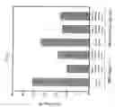 Fig. 02 - MUSCULAR DYSTROPHY DRUG