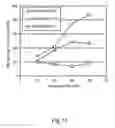 Fig. 13 - Methods and composition for the production of orthogonal tRNA-aminoacyl tRNA synthetase pairs