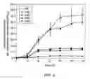Fig. 06 - GENETICALLY MODIFIED HOST CELLS AND USE OF SAME FOR PRODUCING ISOPRENOID COMPOUNDS