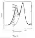 Fig. 08 - Quantitative proteomics with isotopic substituted raman active labeling