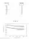 Fig. 02 - Method and Pd/V2 O5 device for H2 detection